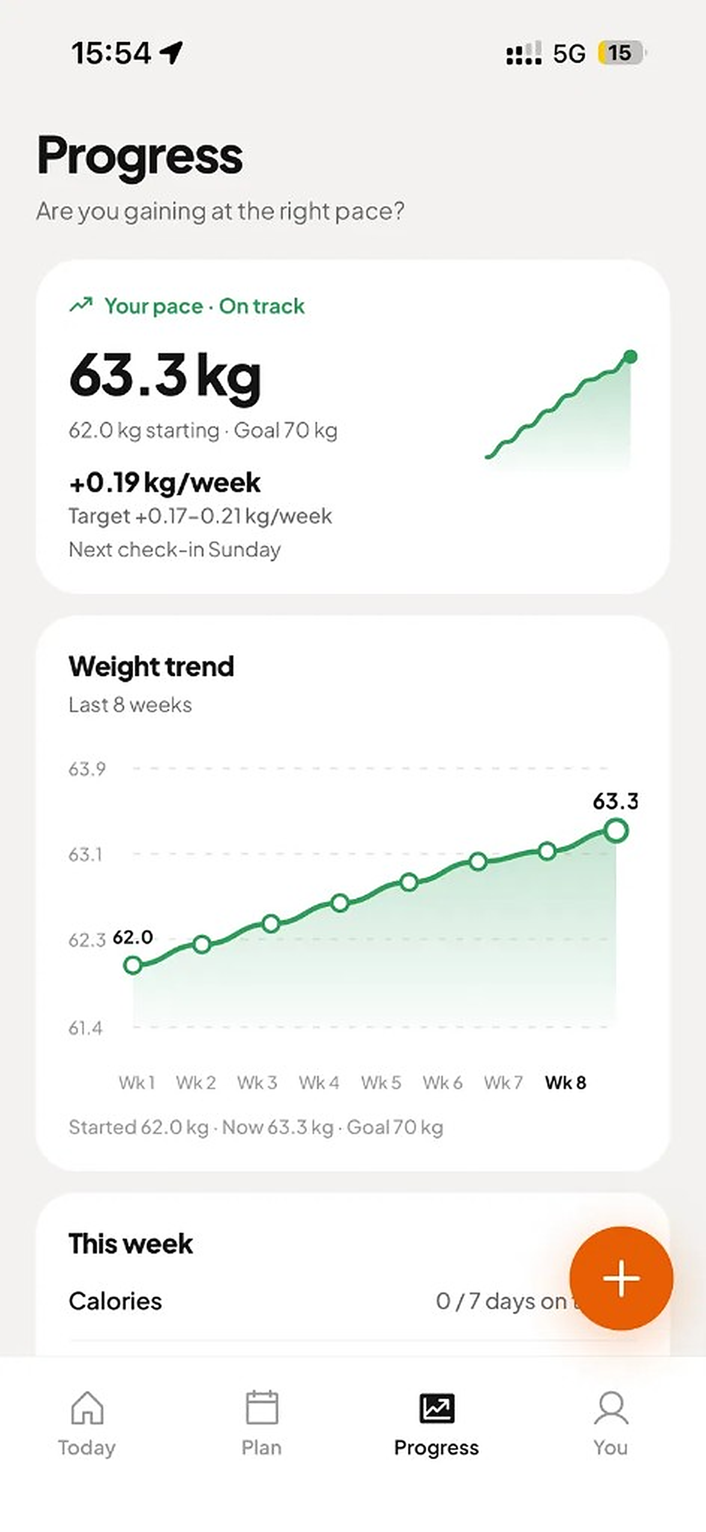 Gainly Progress — weight trend and gain pace